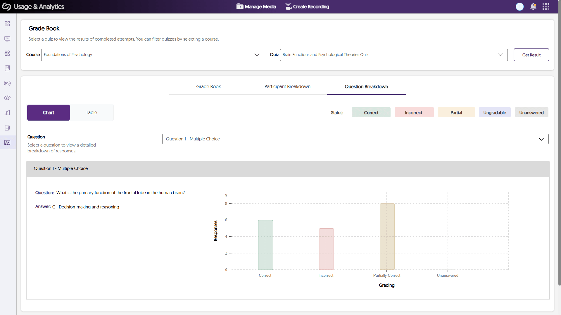Screenshot of Gradebook Integration in LMS.