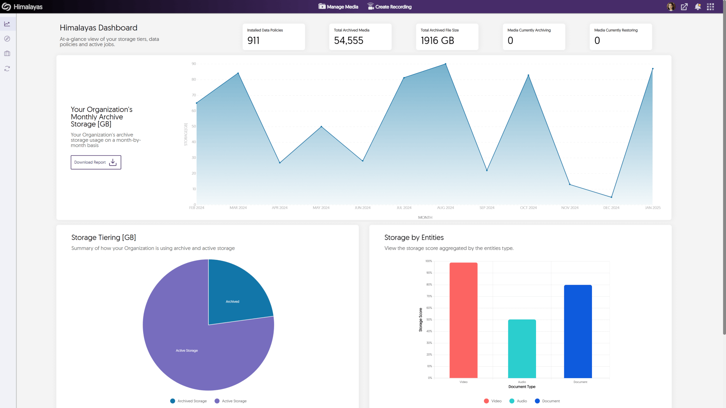 YuJa Himalayas Archiving dashboard screenshot shows an institution's storage statistics.