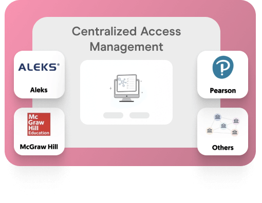 Centralized Assessment Management illustration.