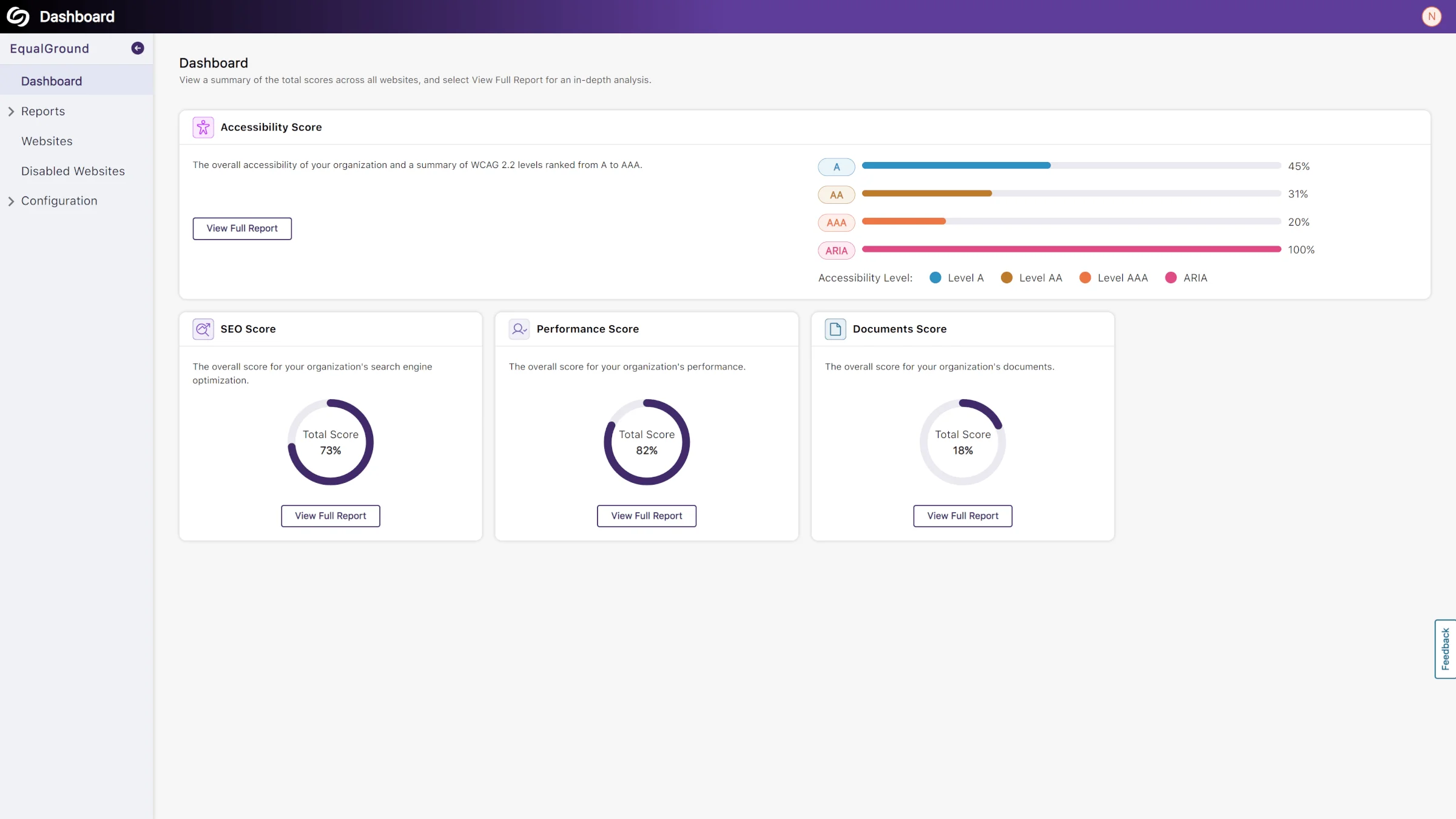 The YuJa EqualGround dashboard showing various scores and report summaries.            