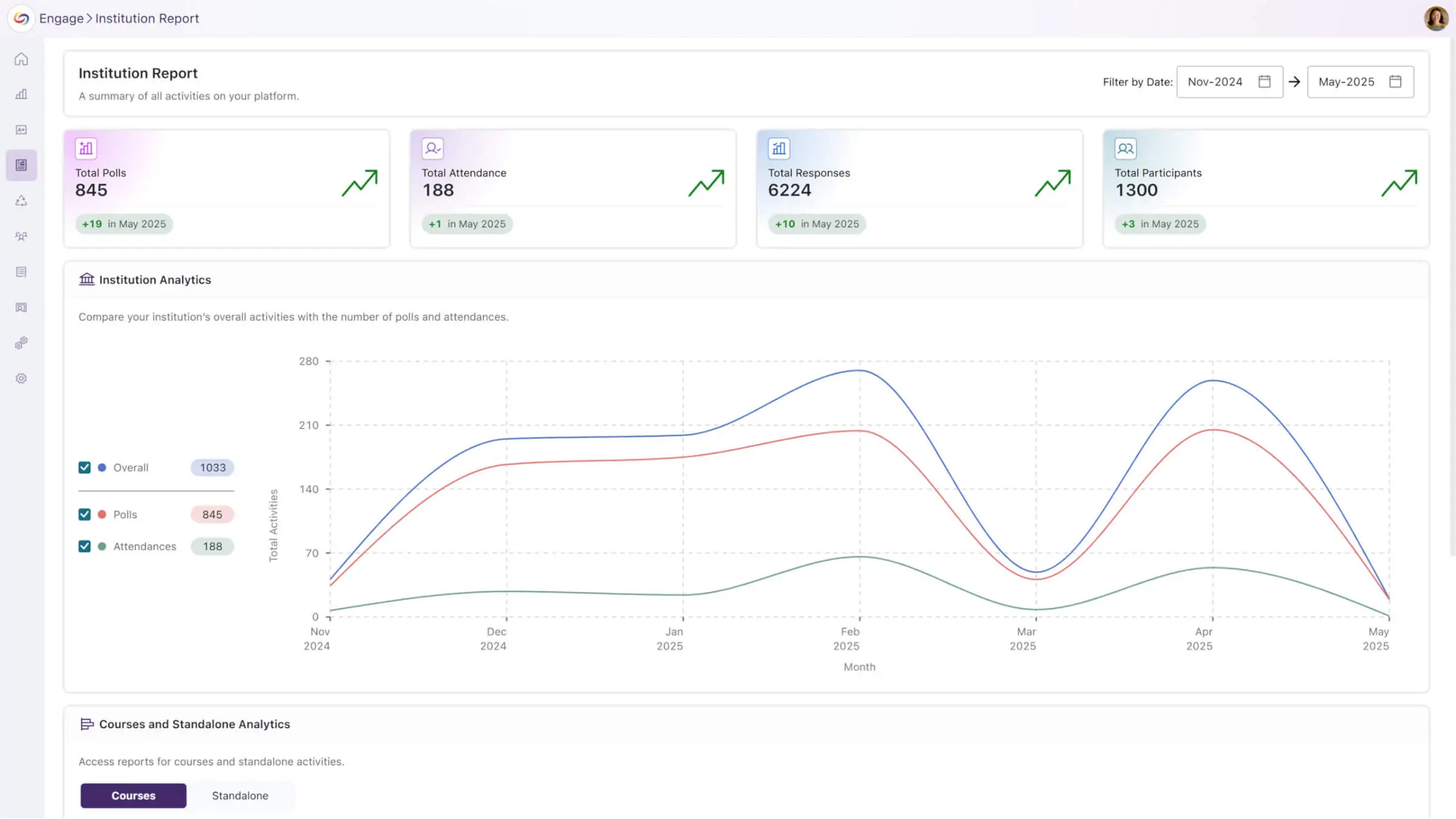 Comprehensive analytics screenshot.