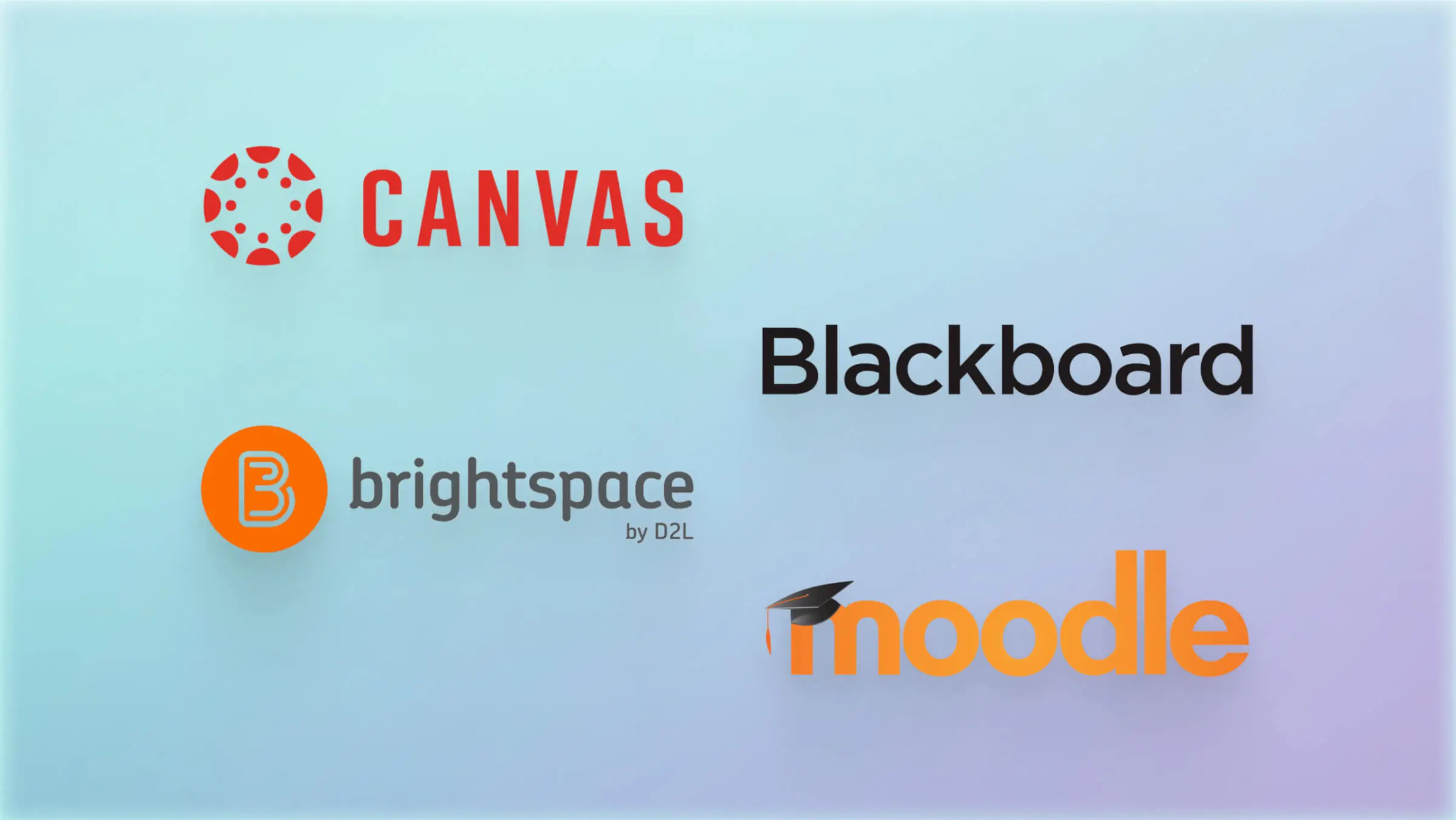 Logos for Canvas, Blackboard, Brightspace and Moodle LMS.