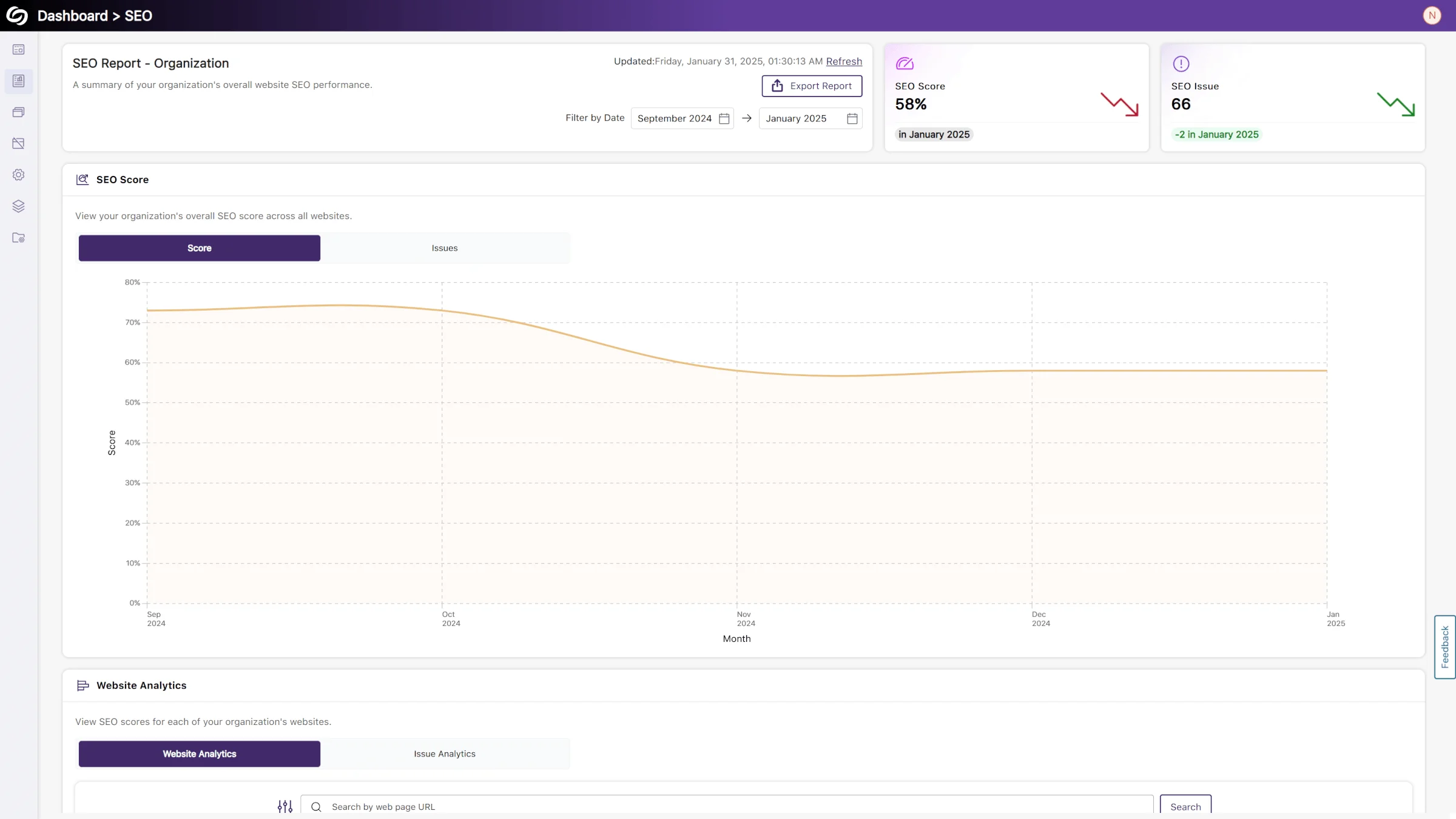 Web traffic stats show spikes in traffic.                       