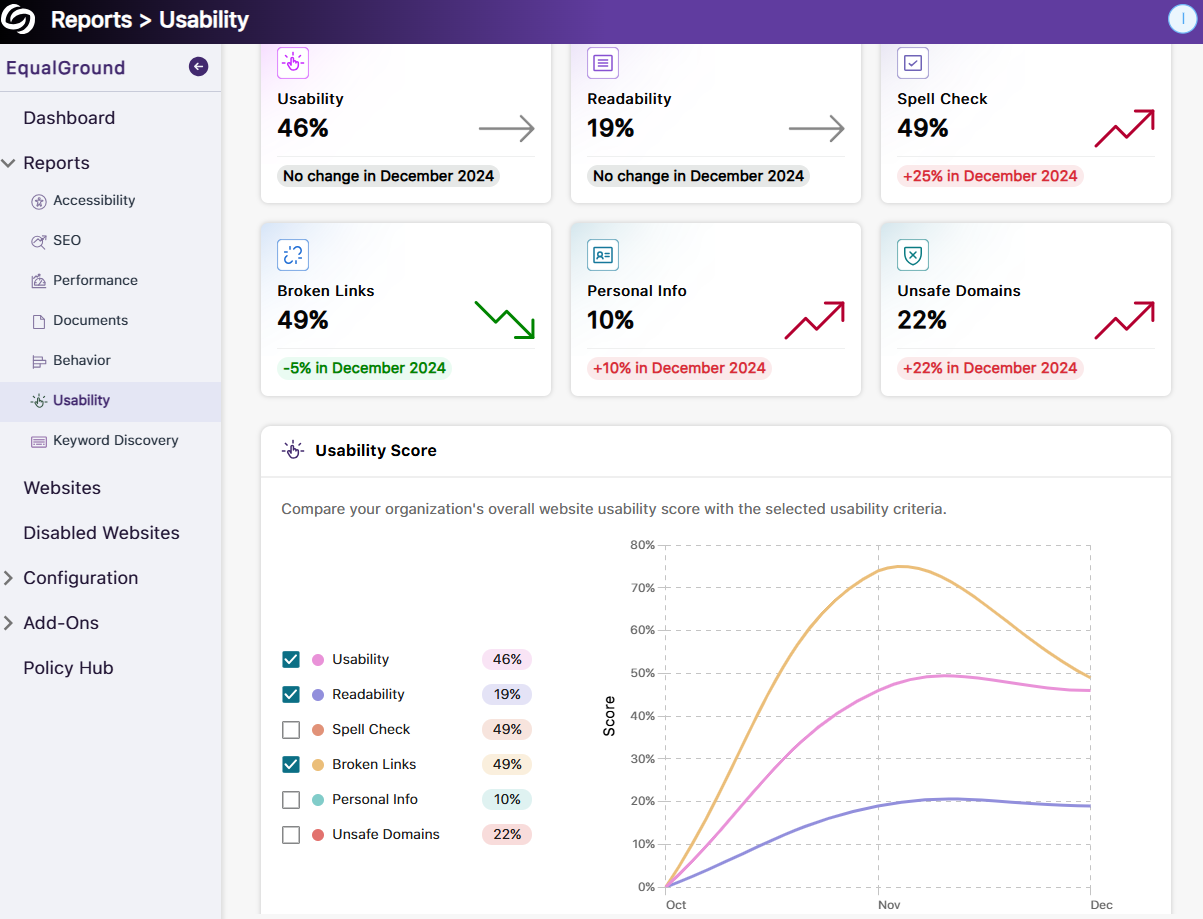 An image of the usability report in YuJa EqualGround.