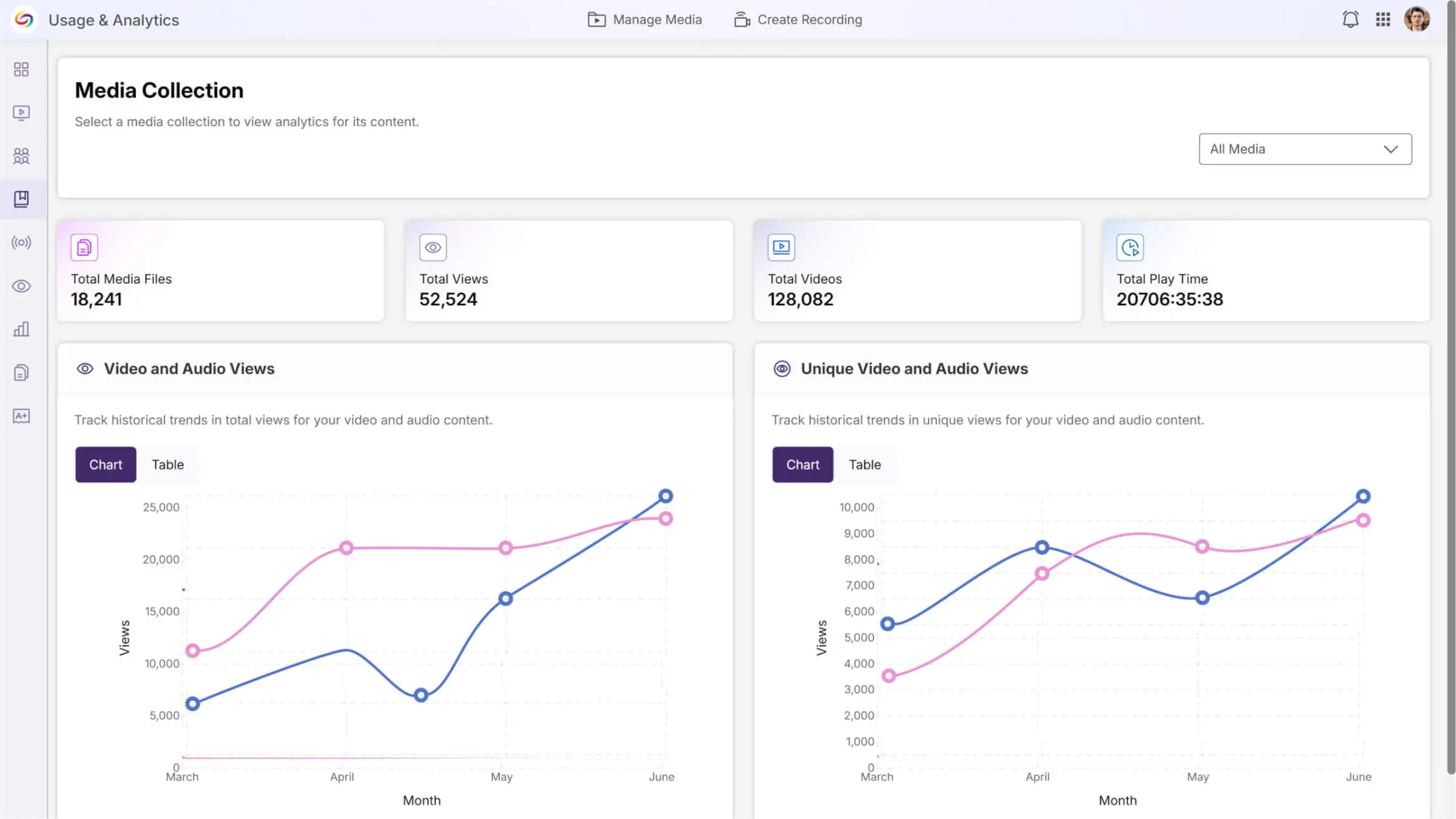 Screenshot of Admin Panel.