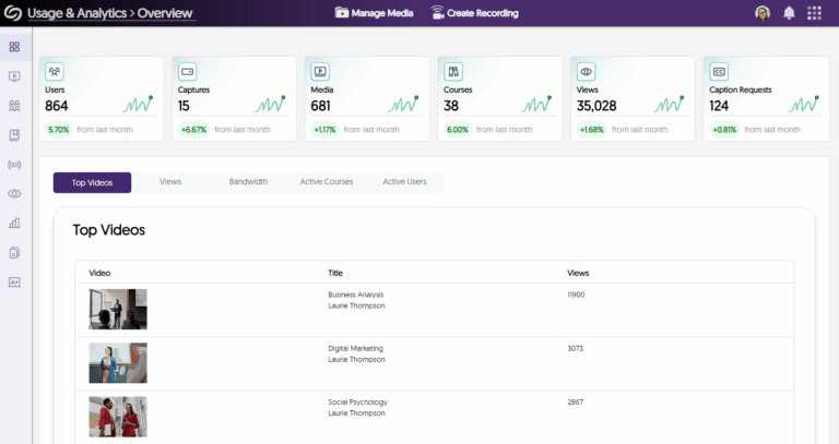 Overview page showing top videos.