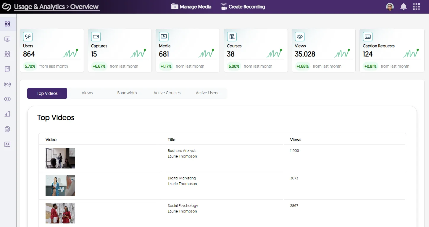 Overview page showing top videos. 