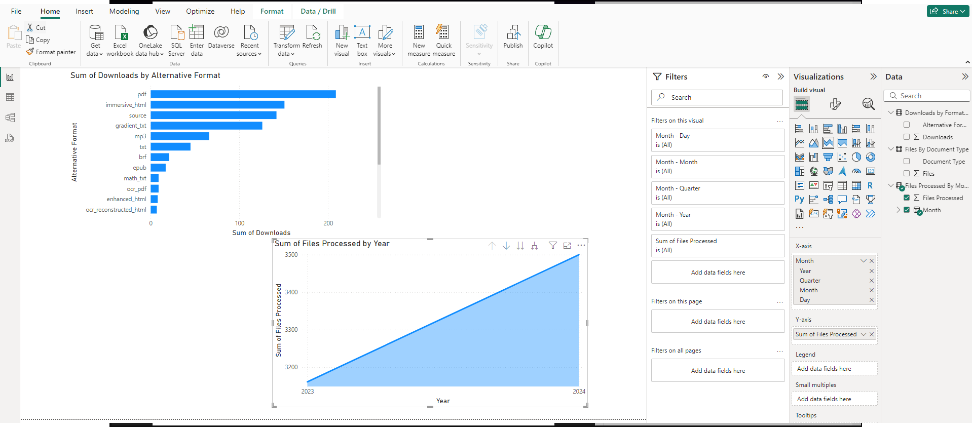 A bar and a line graph are shown representing Panorama's data in Power BI.