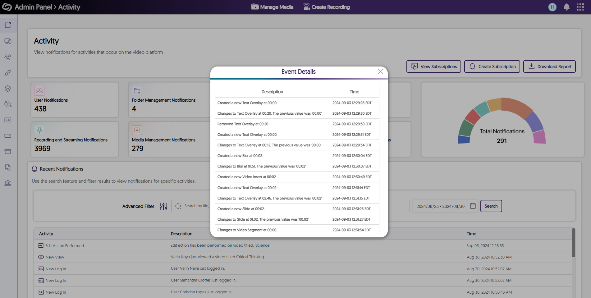 A list of actions performed on the video editor are shown in the activity page.