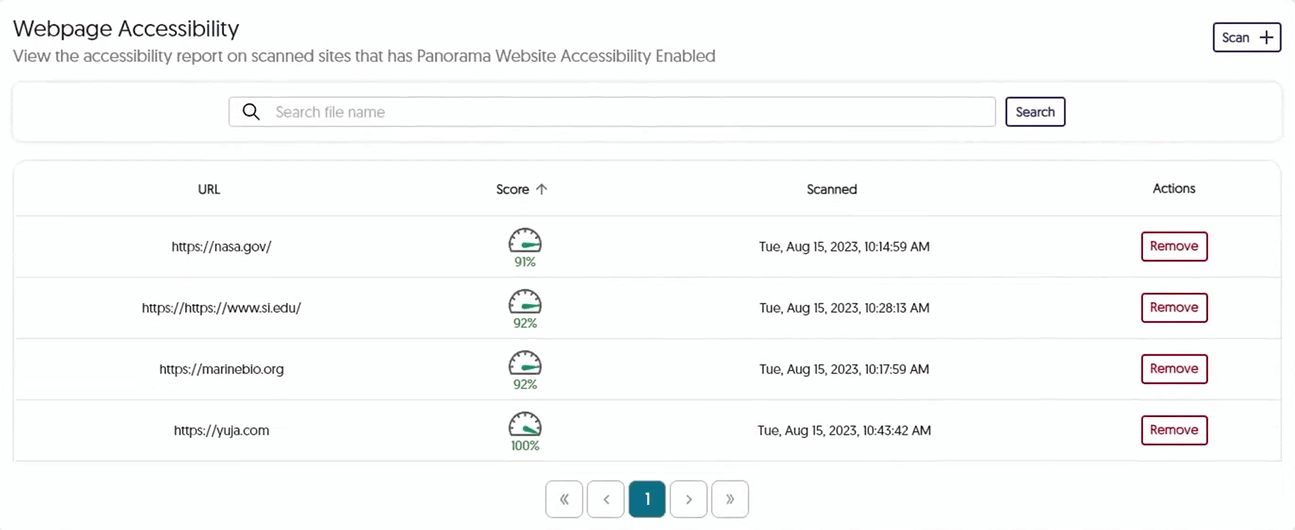 A YuJa Panorama Website Accessibility report showing URLs, score gauges, date scanned and actions that can be taken.