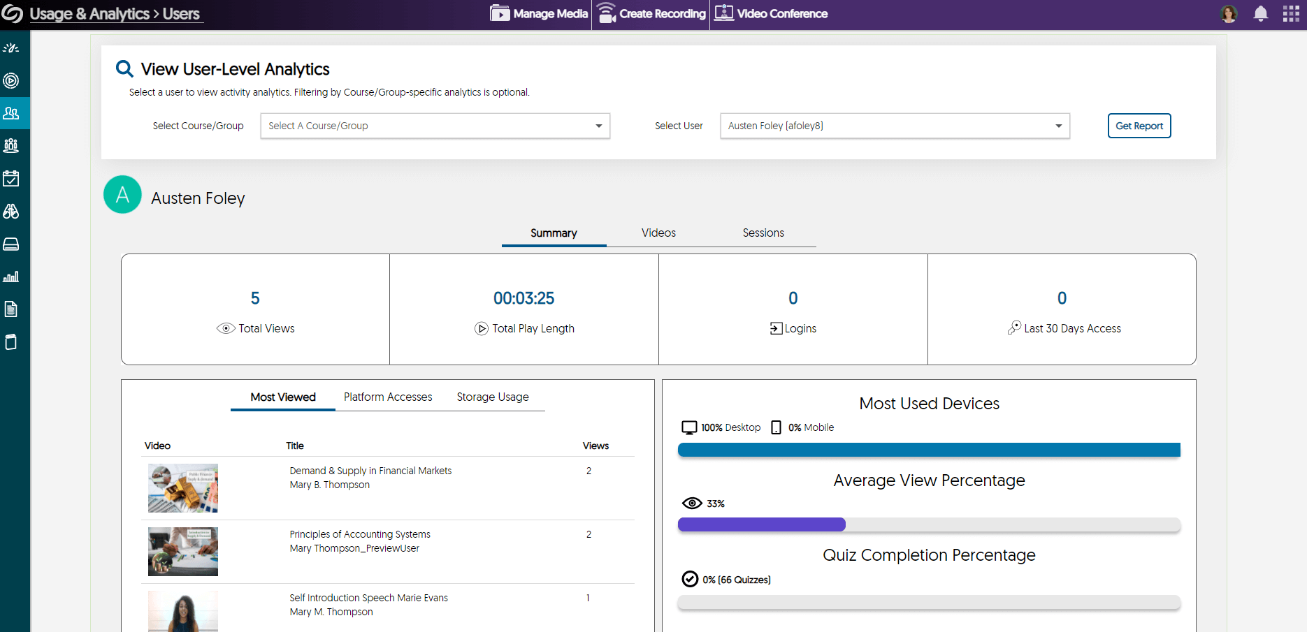 Image of analytics dashboard.