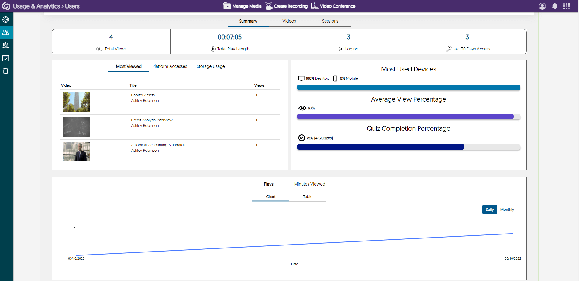 View of analytics dashboard