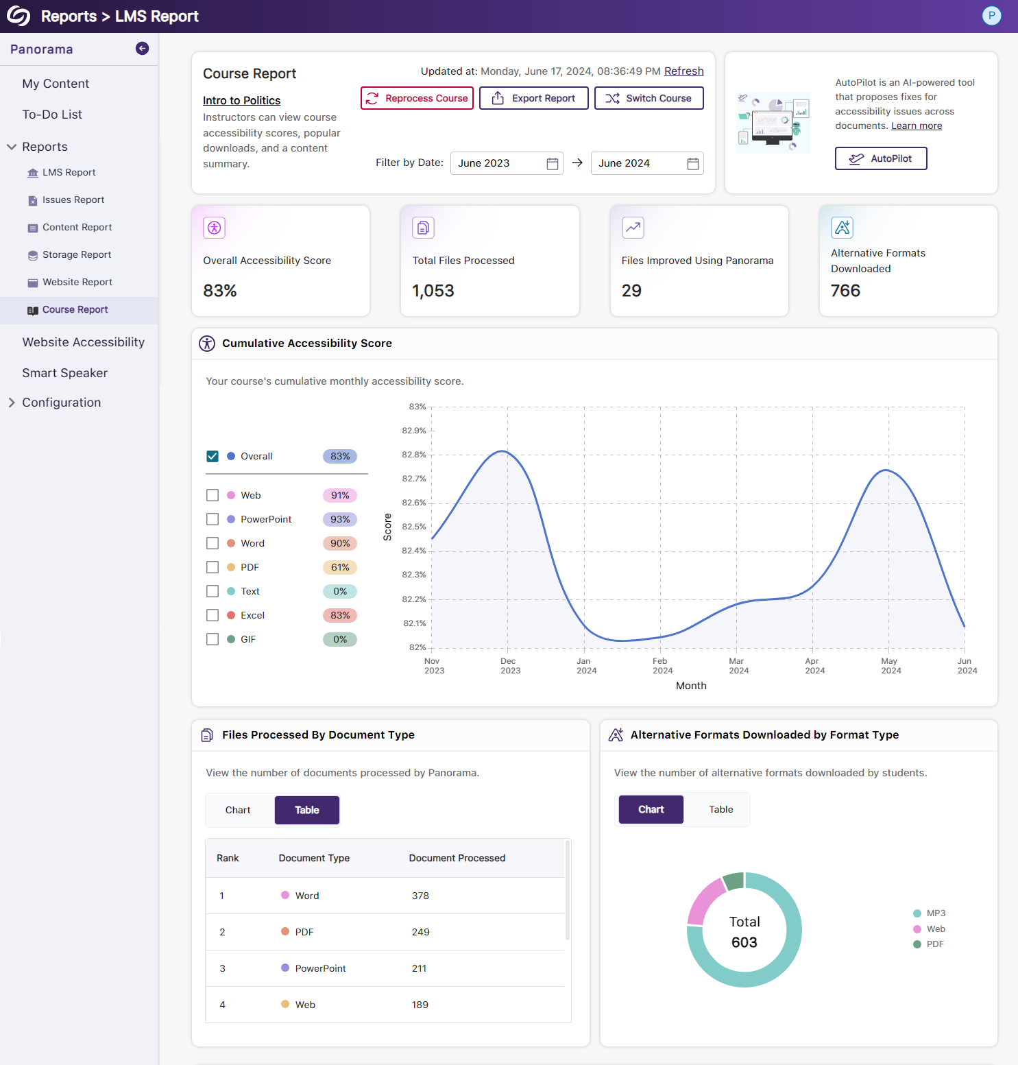 The course report showing the new UI graph.
