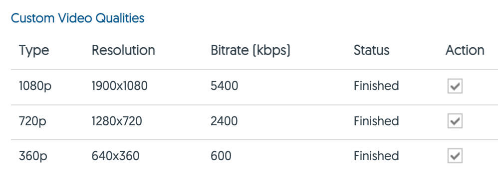 Transcode Management