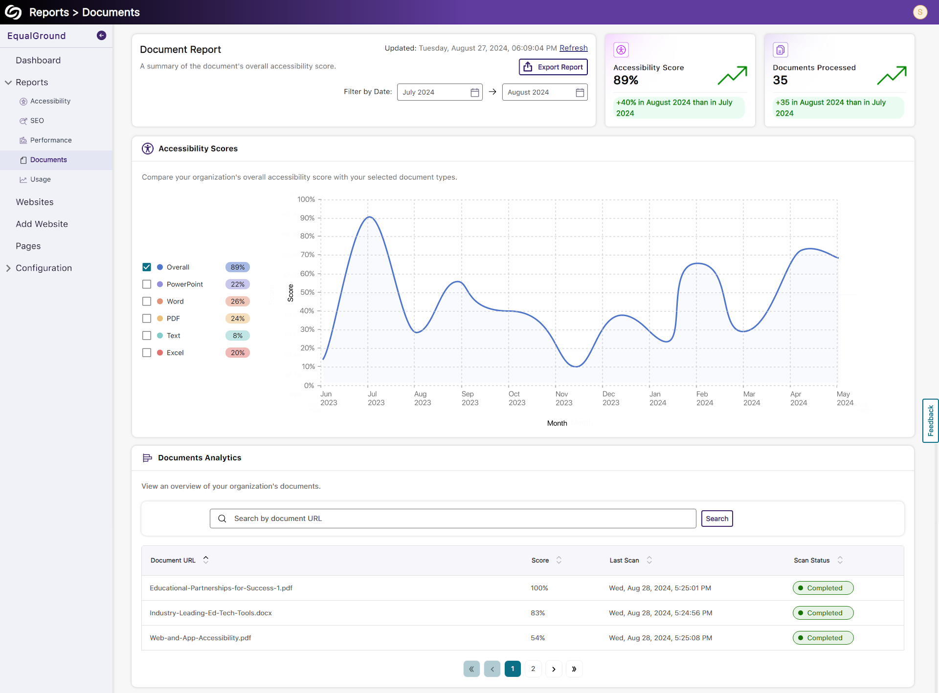 An organization's document report.