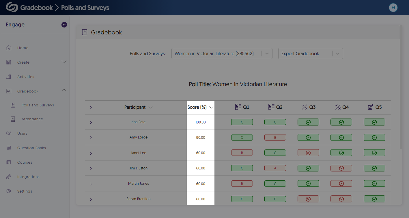 In the gradebook, scores are shown filtered from highest to lowest.