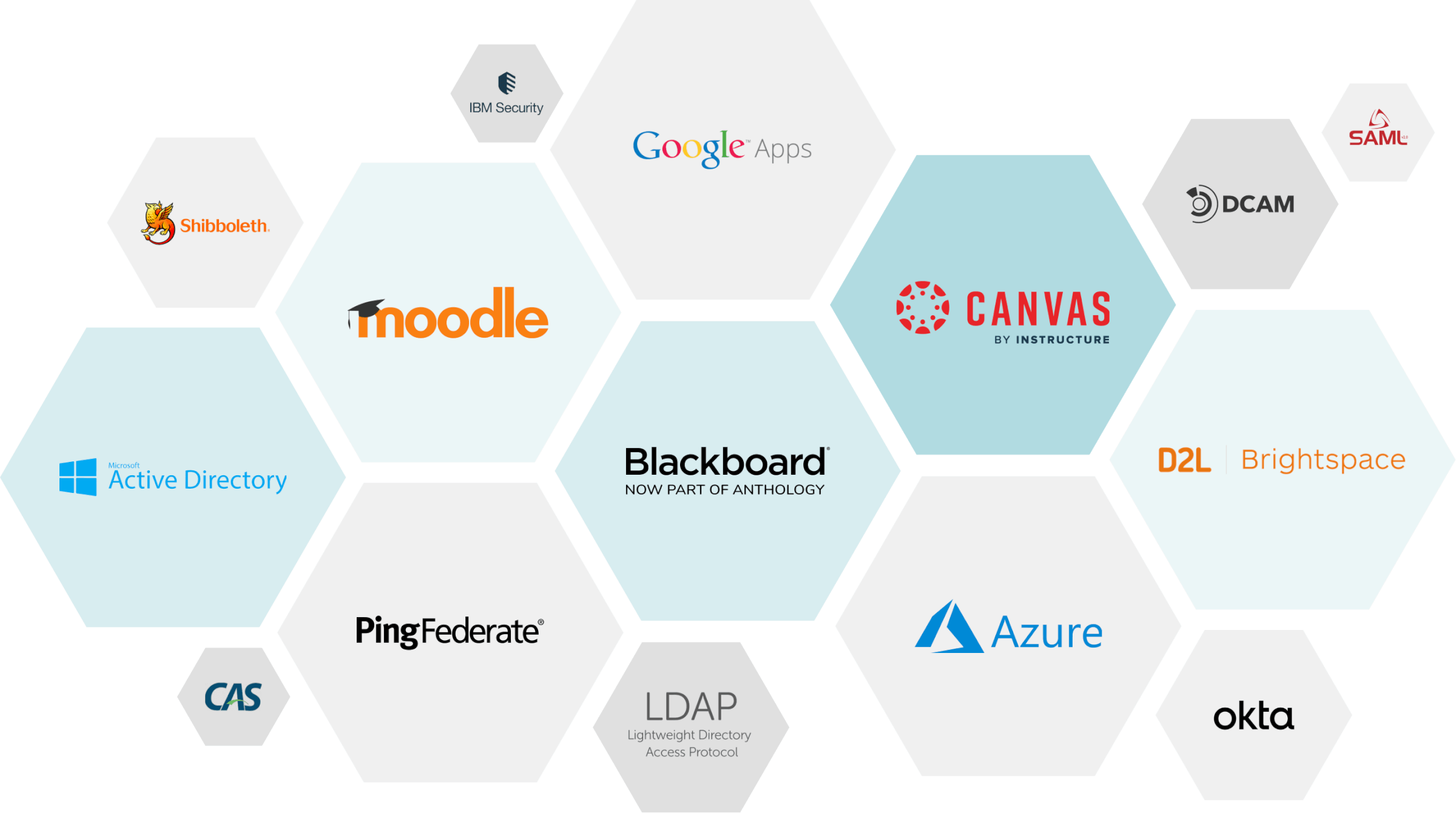 YuJa LMS Integration illustration.