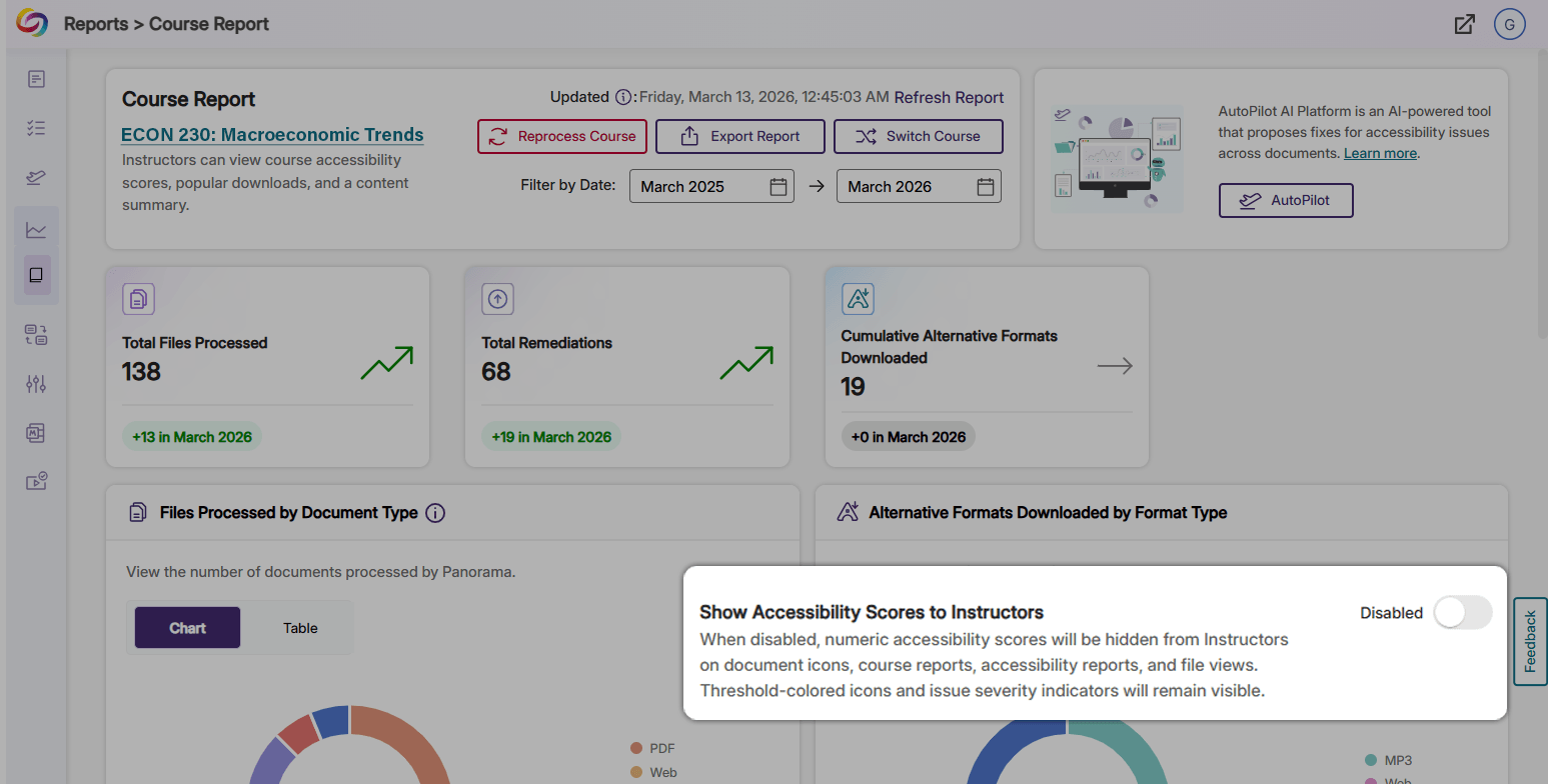 Course Report page that has accessibility scores hidden, with an overlayed image of a disabled settings toggle for a feature titled Show Accessibility Score to Instructors.