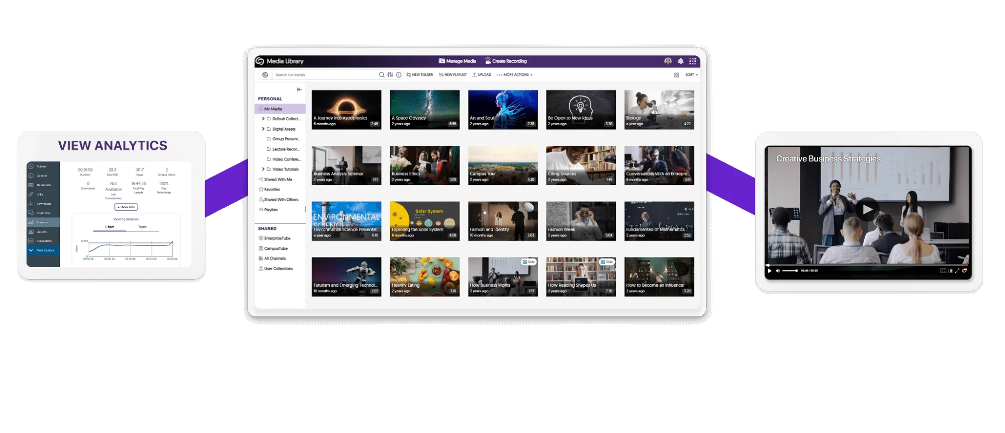 Content Management and Analytics screenshot