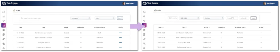 Comparison between the old Poll page and the new Poll page.