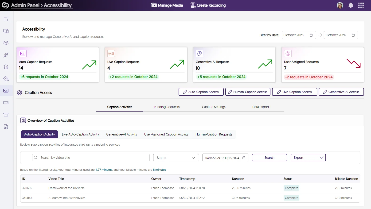 The Accessibility panel features analytics for captioning requests.