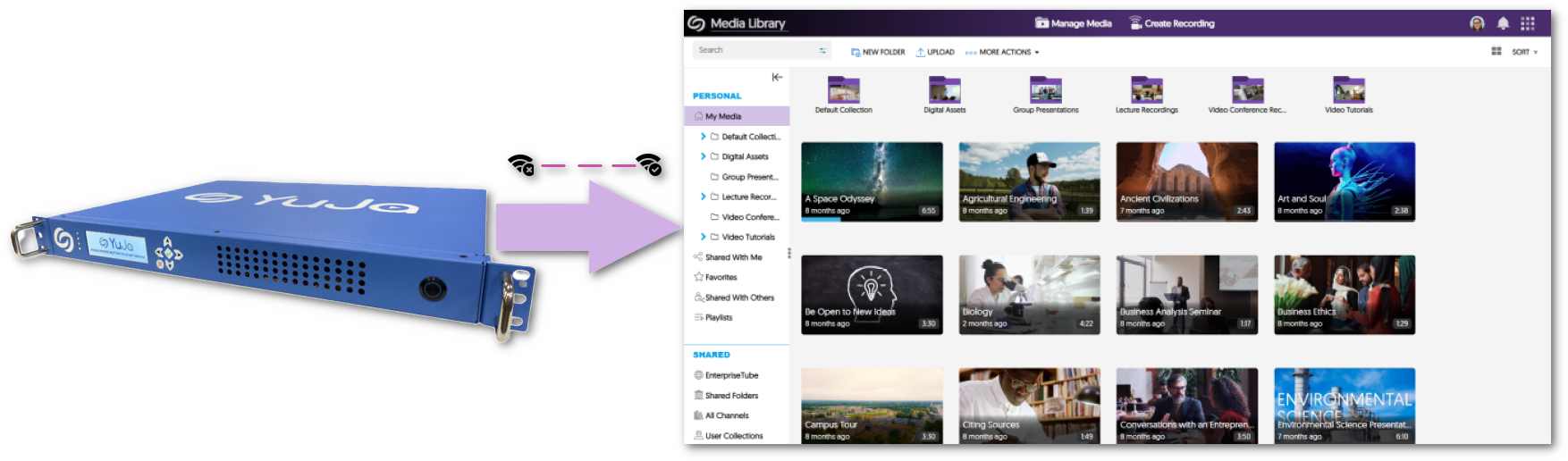 Hardware Hub device featuring and arrow pointing towards the Video Platform.