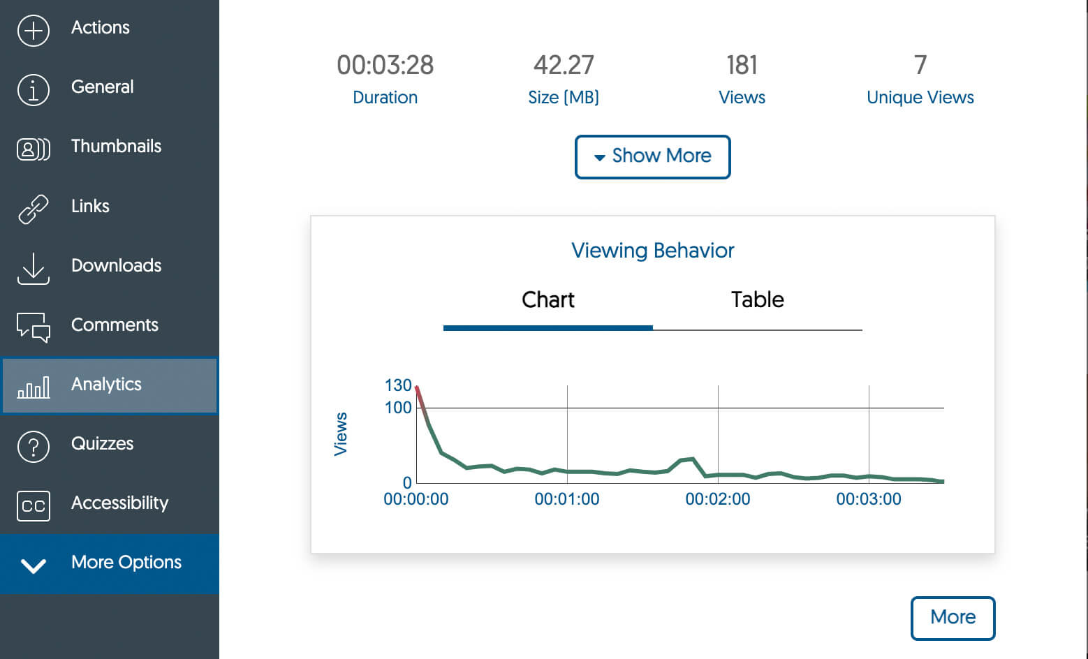 close up of an analytics chart