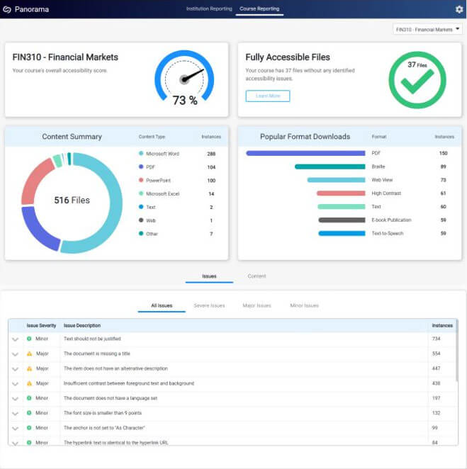 Comprehensive Dashboards and Scorecards