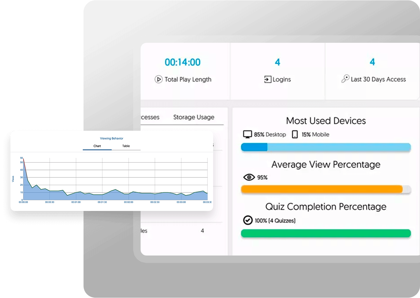 YuJa Video Analytics