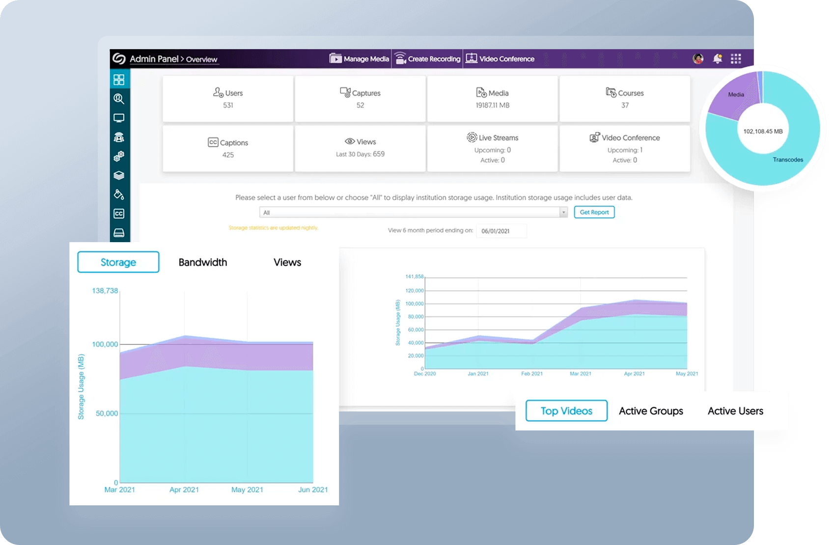 Video Analytics Provides Deep Insights into Video Impact