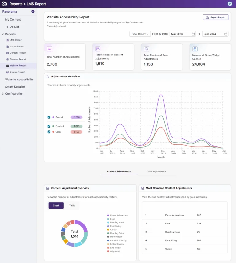 The website report featuring the new graphs.