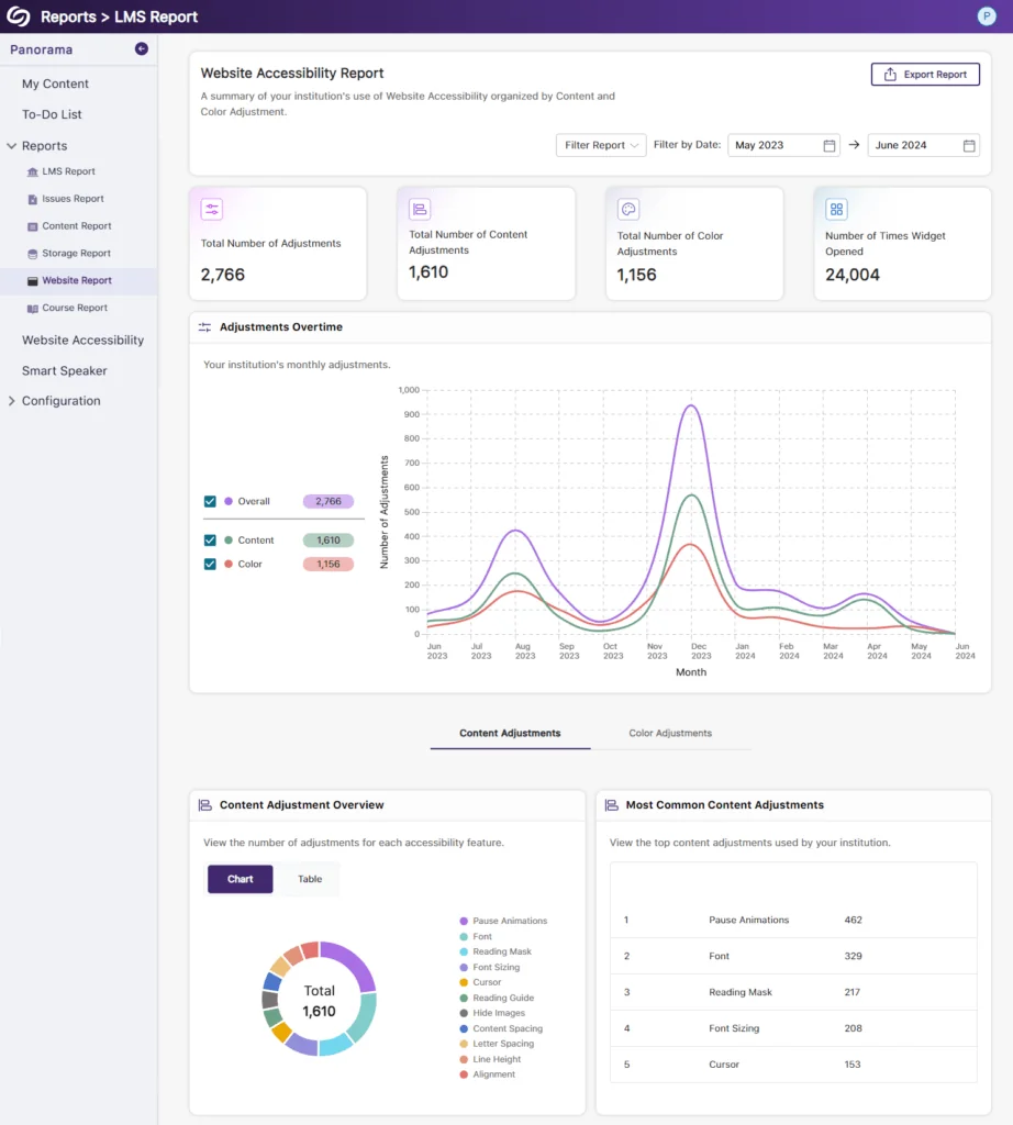 Real-Time Website Analytics and Reporting screenshot.