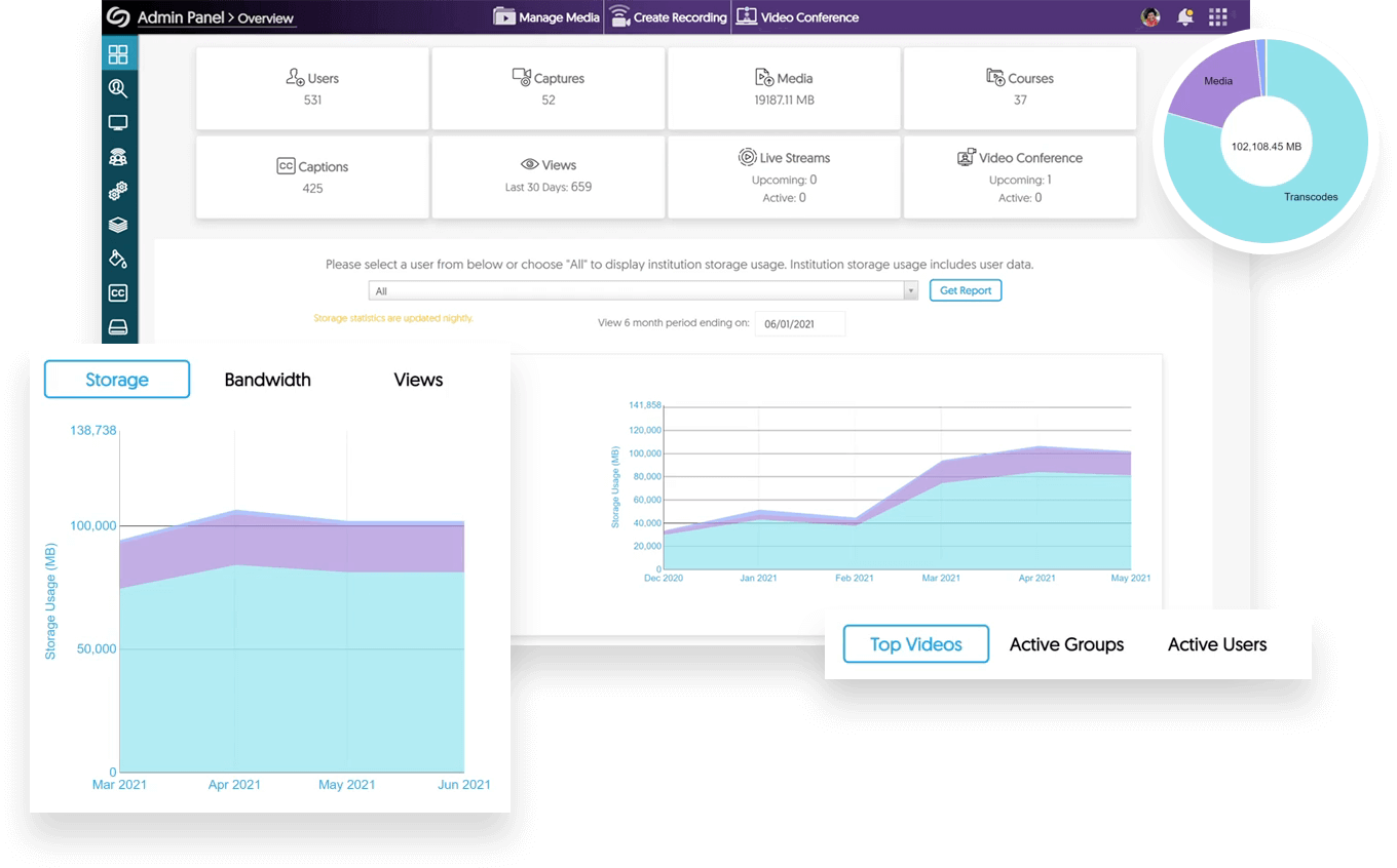 Video Analytics Provides Deep Insights into Video Impact