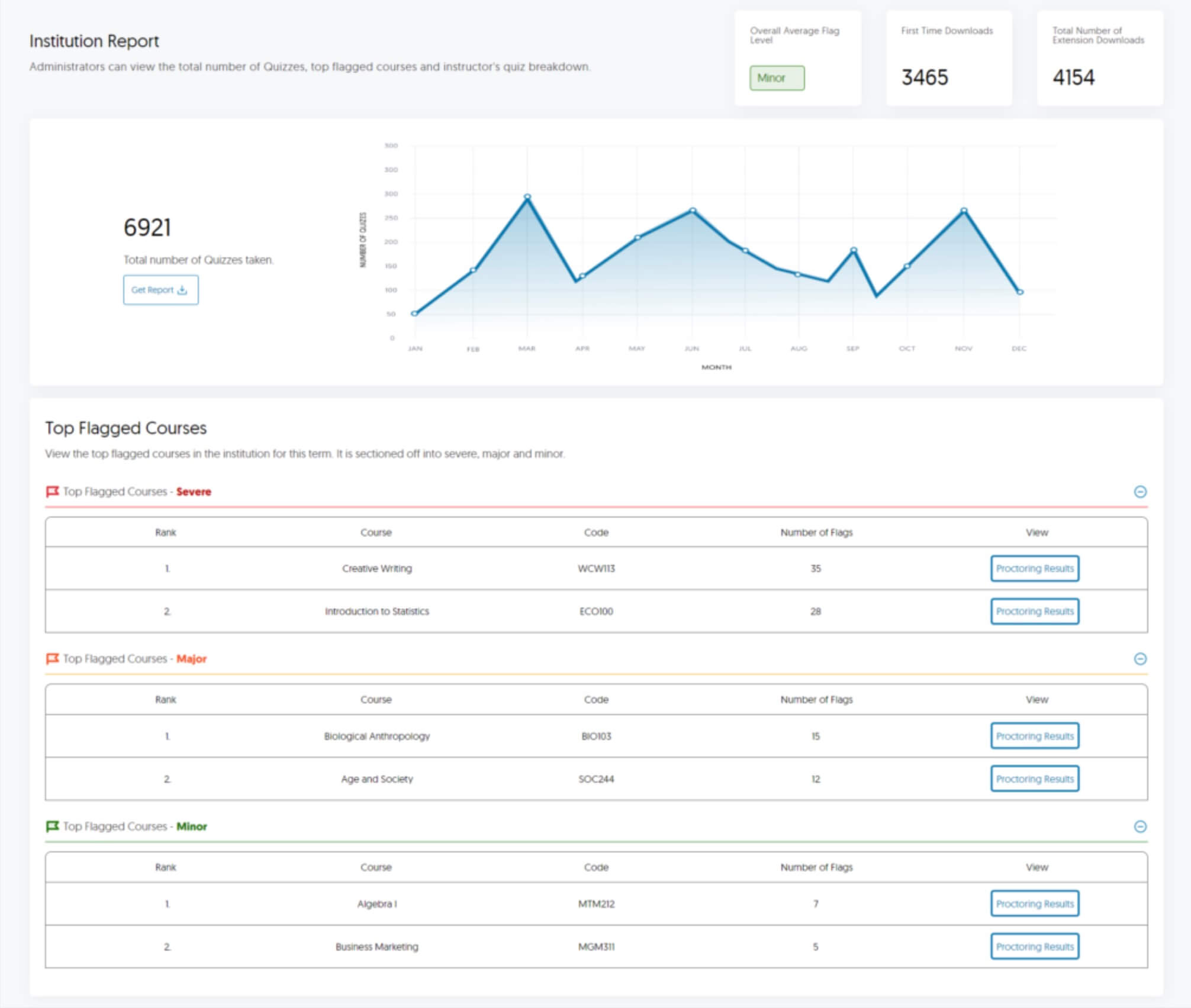 Institution Tests Reporting Screenshot.