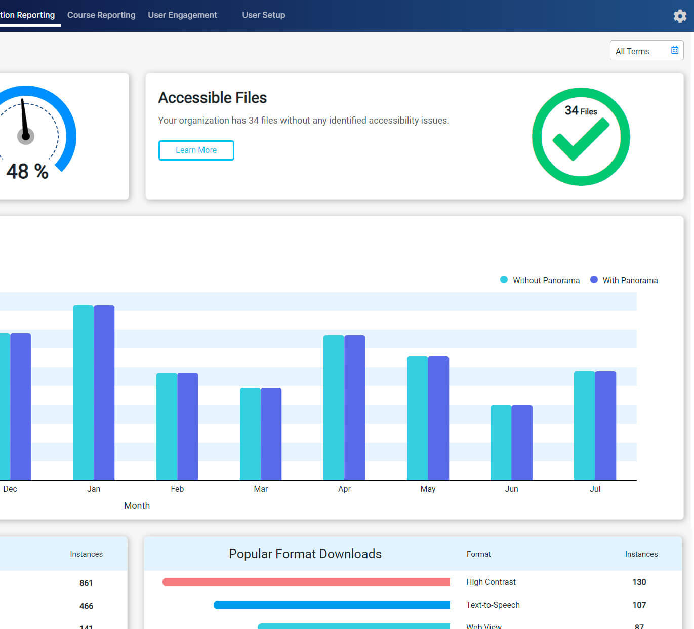 Comprehensive Dashboards and Scorecards